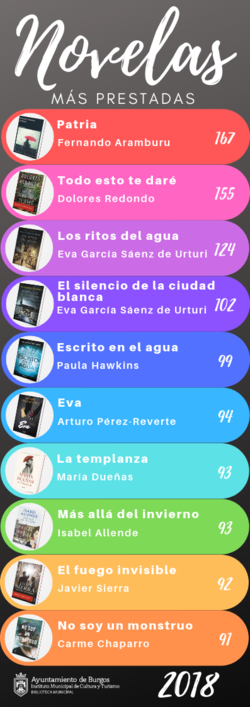Novelas_mas_prestadas_2018-250x707.png
