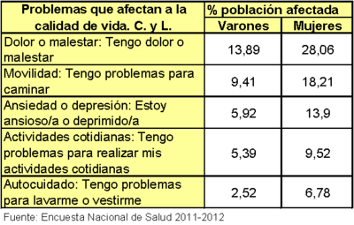 Calidad_de_vida-400x255.png