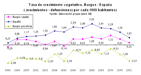 Tasa_crecimiento_vegetativo-585x314.png