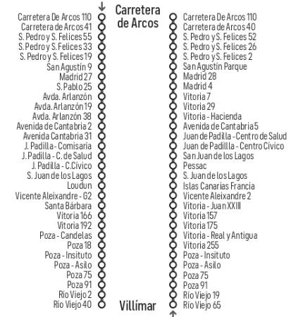 Recorrido_linea_87.jpg