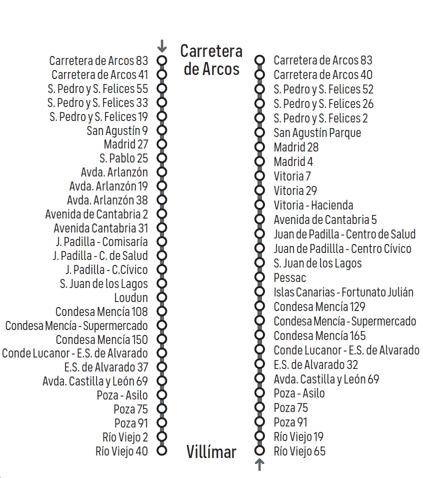 Itinerario
